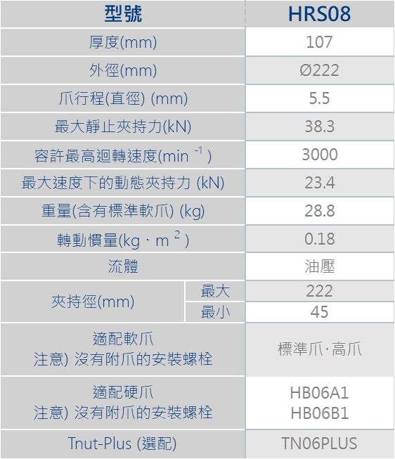 HRS08夾頭規格表